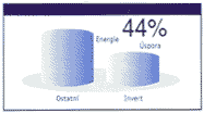 �etr� a� 44%